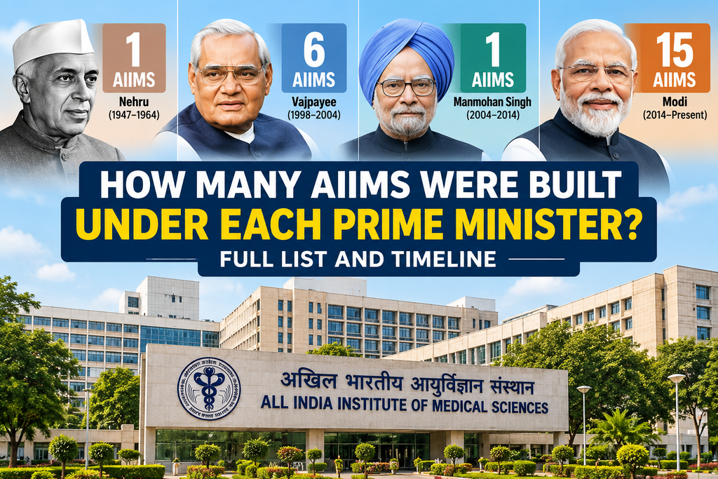 How Many AIIMS Were Built Under Each Prime Minister? Full List and Timeline