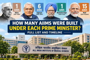 How Many AIIMS Were Built Under Each Prime Minister? Full List and Timeline